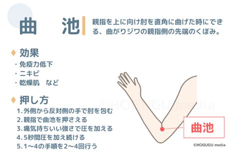 曲持穴|曲池（きょくち）は治癒力を高める万能なツボ！位置。